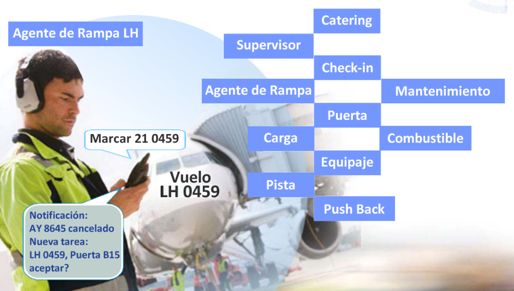 DISCAR MARCAR PULSAR discar marcar pulsar